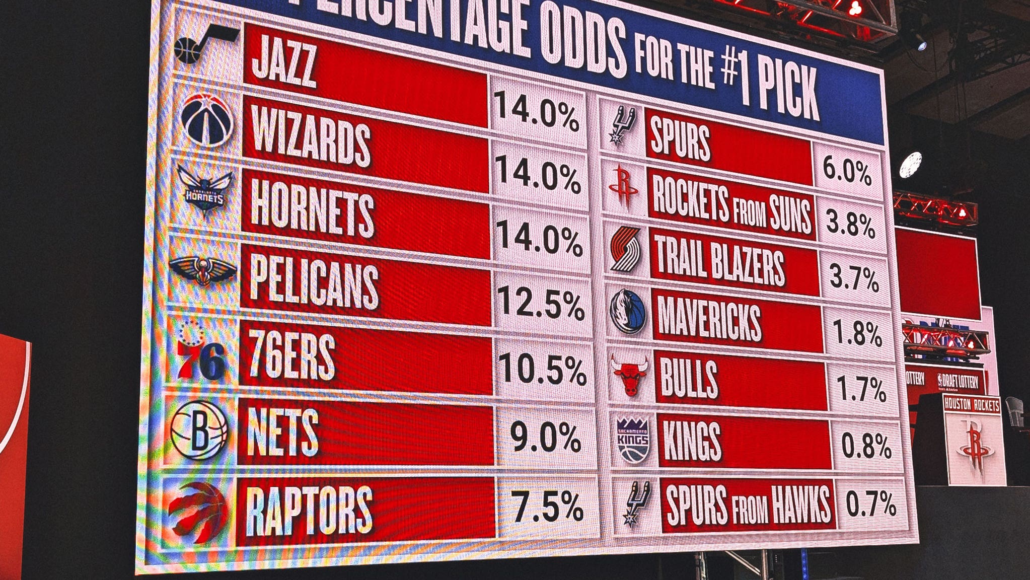 A Look Back at the NBA Draft Lottery Surprises: Mavericks' New Position