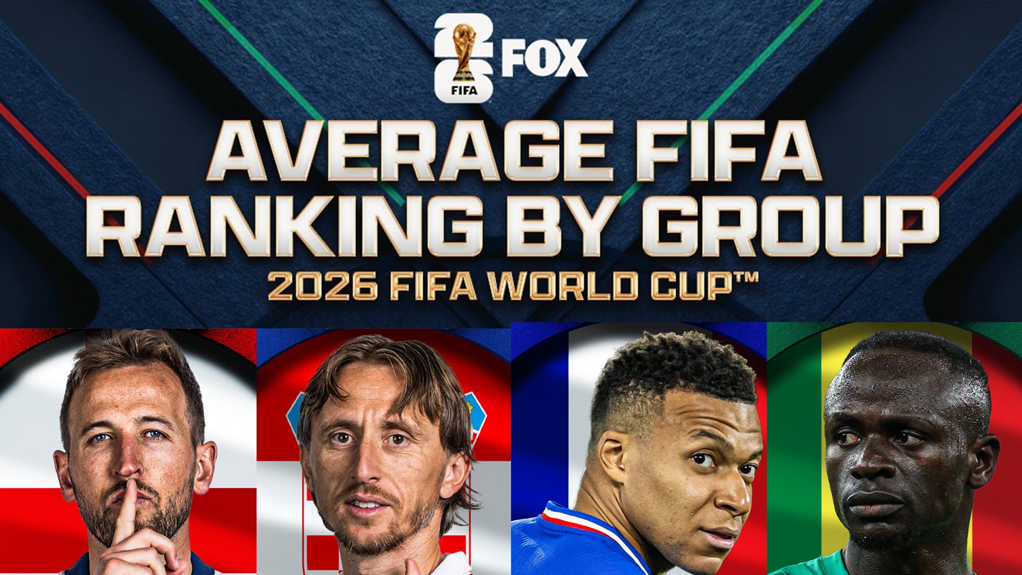 Results of the 2026 World Cup Draw: Ranking Groups from Easiest to Most Challenging