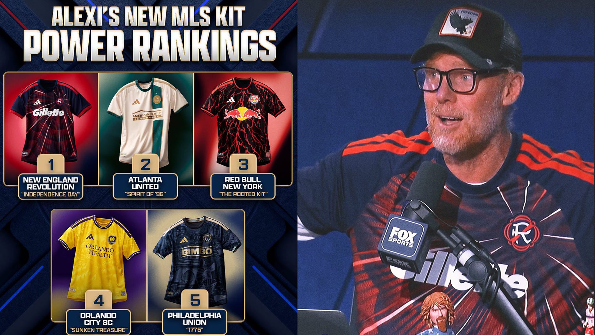 Top Five MLS Kits for the 2026 Season According to Alexi Lalas