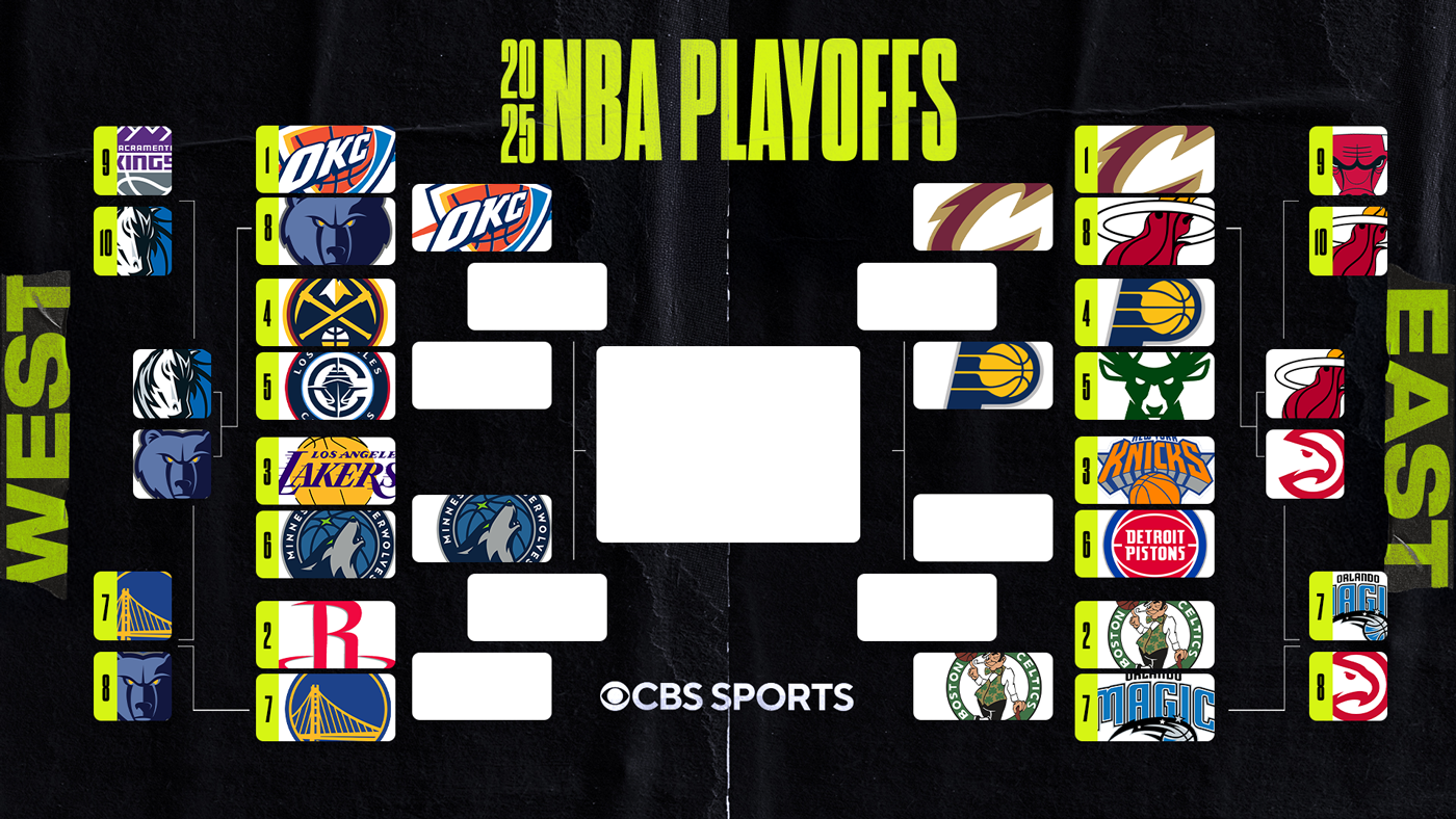 2025 NBA Playoff Update: Matchups and Schedule as Timberwolves Eliminate Lakers