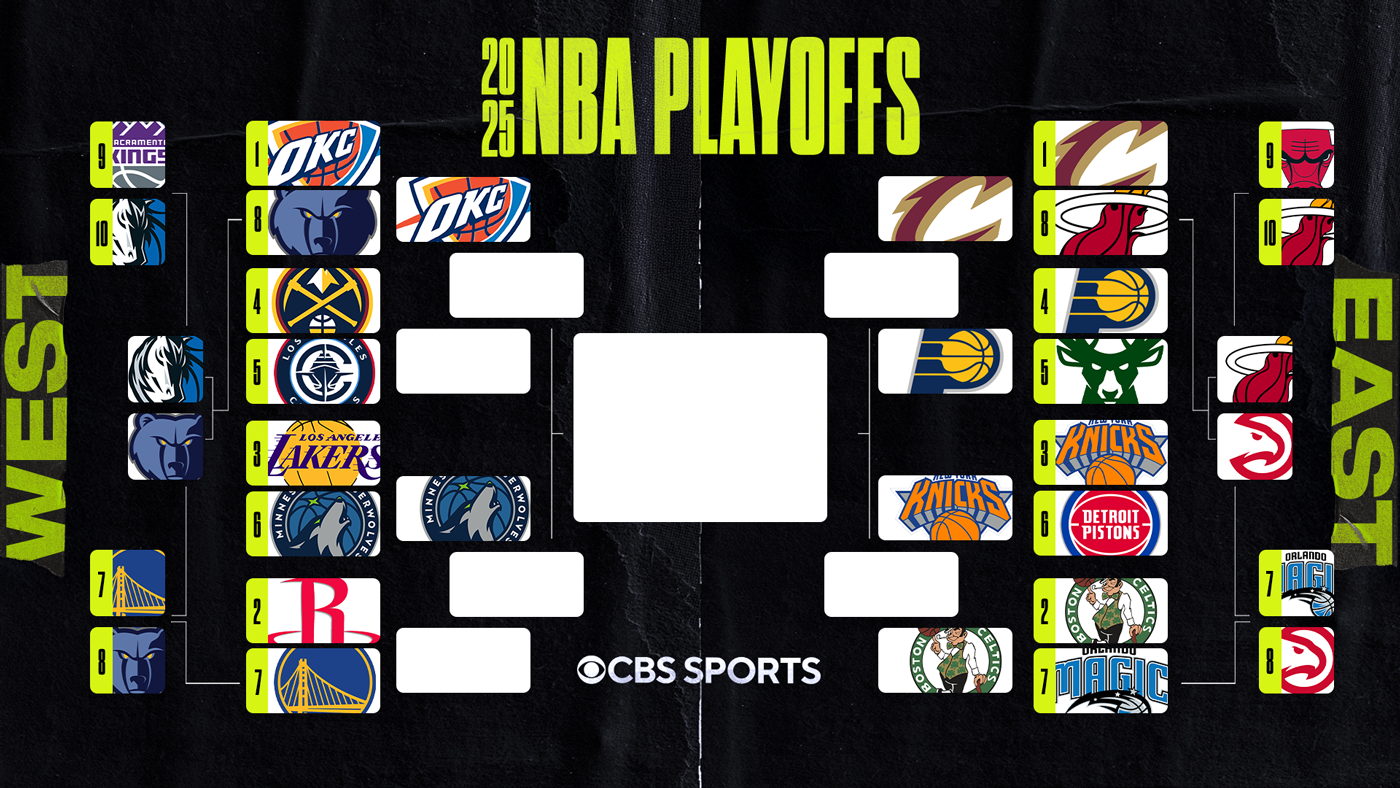 2025 NBA Playoff Bracket: Teams Progress and Upcoming Matches