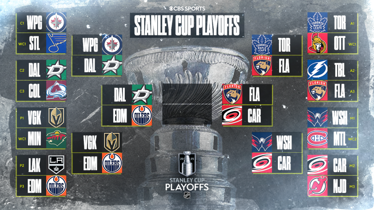 NHL Playoffs 2025: Schedule Update and Scores as Hurricanes Prevail in Game 4