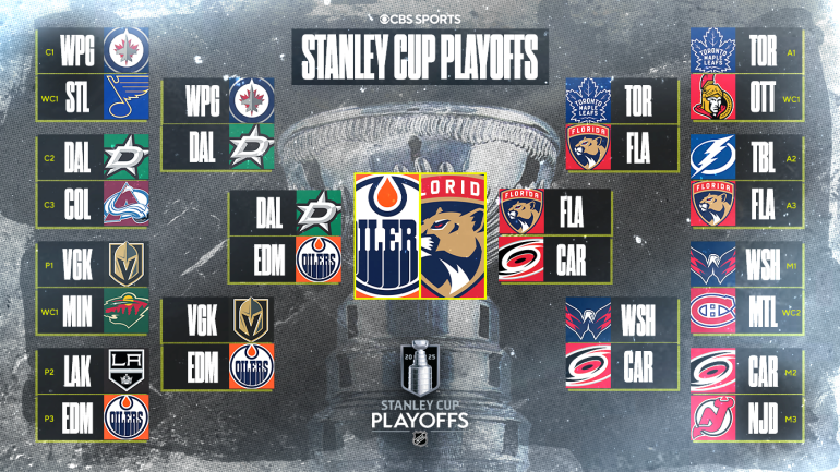 2025 Stanley Cup Final: Panthers Tie Series with Thrilling Double OT Victory