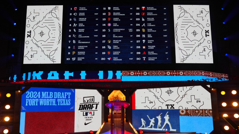 Complete Overview of the 2025 MLB Draft: Nationals at No. 1, Mariners and Cardinals in Top Rankings