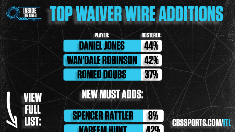 Fantasy Football Waiver Wire: Key Pickups for Week 3