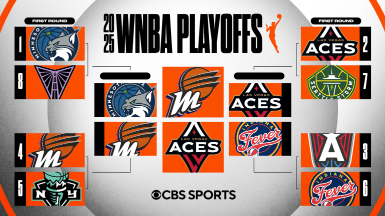 2025 WNBA Finals Bracket and Viewing Details