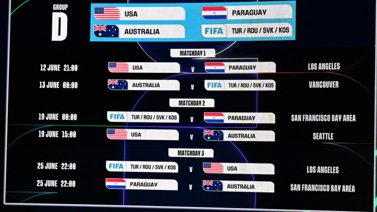 Complete Schedule for FIFA 2026 World Cup: Match Dates and Venues for USMNT, Argentina, Brazil, and More