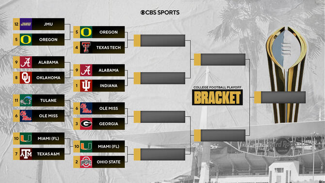 2025-26 College Football Playoff Schedule Breakdown